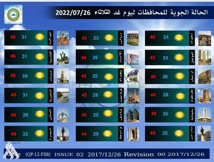 الأنواء الجوية: تصاعد للغبار وانخفاض في درجات الحرارة الأسبوع الحالي