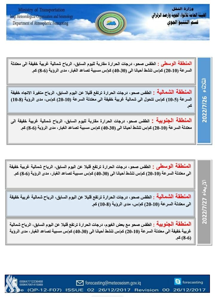 الأنواء الجوية: تصاعد للغبار وانخفاض في درجات الحرارة الأسبوع الحالي