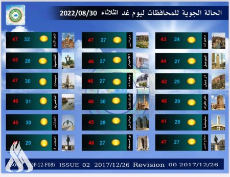 طقس العراق.. ارتفاع جديد في درجات الحرارة الأسبوع الحالي