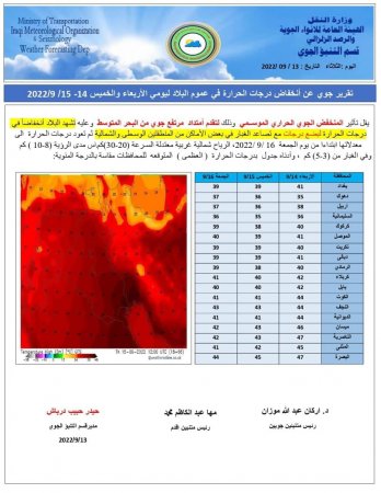 الأنواء الجوية تنشر جدولاً بدرجات الحرارة المتوقعة للأيام الثلاثة المقبلة