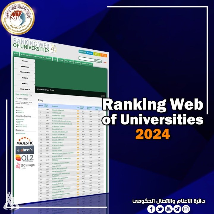 التعليم: أكثر من مئة جامعة وكلية عراقية في تصنيف (webometrics)