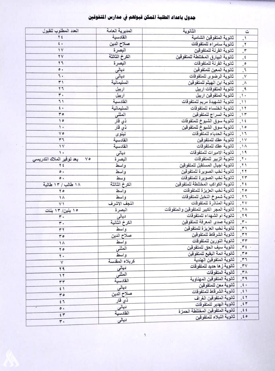 وزير التربية يوافق على قبول طلبة غير مؤهلين في مدارس المتفوقين والمتفوقات